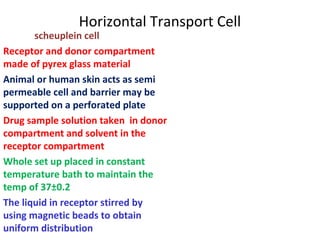 Horizontal Transport Cell
       scheuplein cell
Receptor and donor compartment
made of pyrex glass material
Animal or human skin acts as semi
permeable cell and barrier may be
supported on a perforated plate
Drug sample solution taken in donor
compartment and solvent in the
receptor compartment
Whole set up placed in constant
temperature bath to maintain the
temp of 37±0.2
The liquid in receptor stirred by
using magnetic beads to obtain
uniform distribution
 