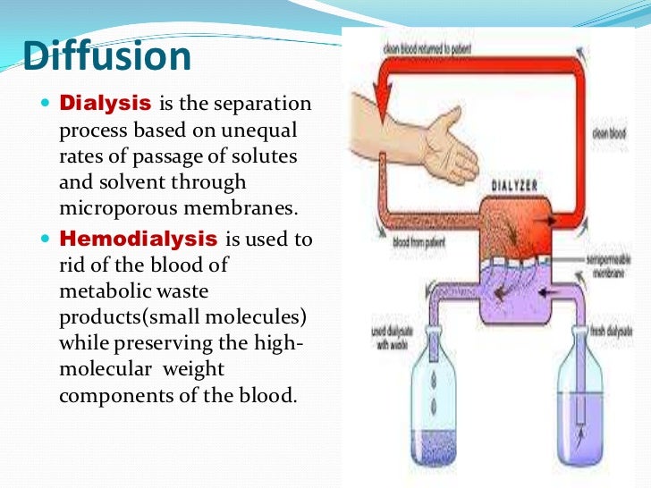 Diffusion finals, feb 29, 2012