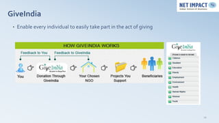 GiveIndia
 •   Enable every individual to easily take part in the act of giving




                                                                        26
 