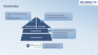 GiveIndia
 • Internal reports / access to
   info.                                                • Philanthropy Exchange
 • Feedback Details                                     • Connect donors and NGO’s



                            Informational   Strategic

                                  Transactional                 • 500 plus donation options
                                                                • Automatic receipt
                                                                  generation for tax
                                  Infrastructure                  deduction purpose



                                                   • Internal IT team now
                                                   • Volunteer driven

                                                                                              28
 