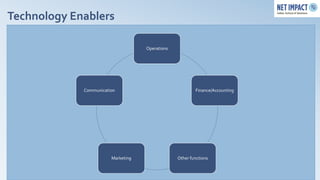 Technology Enablers

                                    Operations




             Communication                               Finance/Accounting




                        Marketing                Other functions
 