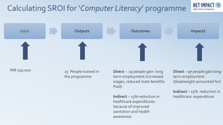 Calculating SROI for ‘Computer Literacy’ programme

     Input          Outputs                     Outcomes                        Impacts




INR 150,000    25 People trained in   Direct – 19 people gain long    Direct – 17 people gain long
               the programme          term employment (increased      term employment
                                      wages, reduced state benefits   (deadweight accounted for)
                                      Paid)
                                                                      Indirect – 15% reduction in
                                      Indirect – 15% reduction in     healthcare expenditure
                                      healthcare expenditures
                                      because of improved
                                      sanitation and health
                                      awareness
 