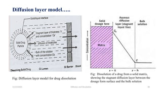 Diffusion and Dissolution (2).pptxvghggvg | PPTX