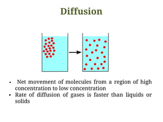 Diffusion and Osmosis_20_2_23.pdf