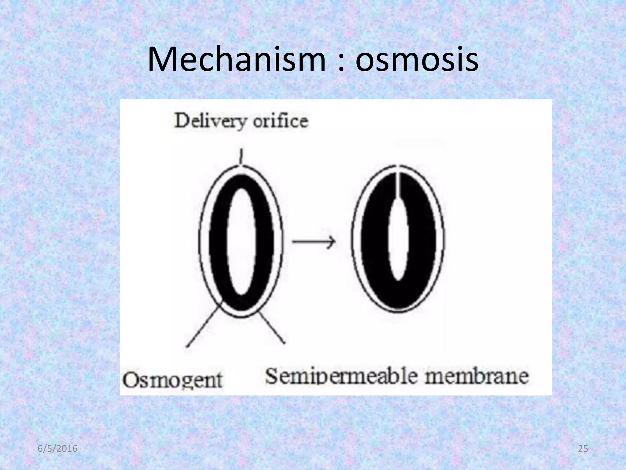 Mechanism : osmosis
6/5/2016 25
 