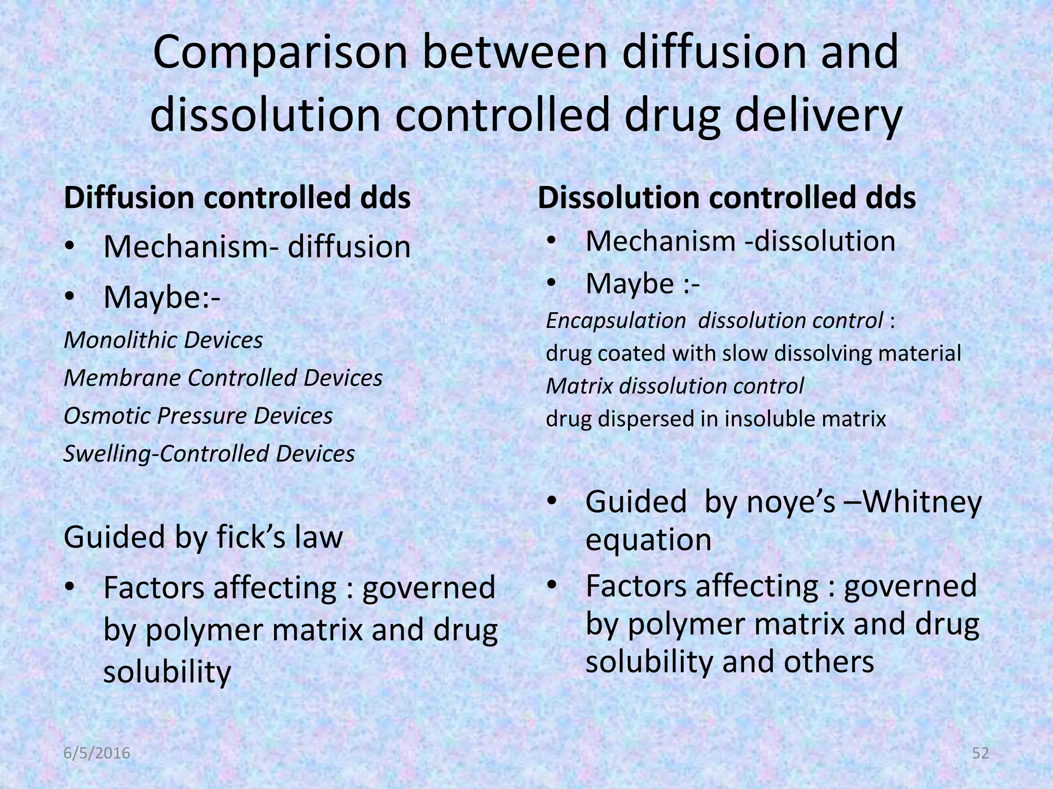 Comparison between diffusion and
dissolution controlled drug delivery
Diffusion controlled dds
• Mechanism- diffusion
• Maybe:-
Monolithic Devices
Membrane Controlled Devices
Osmotic Pressure Devices
Swelling-Controlled Devices
Guided by fick’s law
• Factors affecting : governed
by polymer matrix and drug
solubility
Dissolution controlled dds
• Mechanism -dissolution
• Maybe :-
Encapsulation dissolution control :
drug coated with slow dissolving material
Matrix dissolution control
drug dispersed in insoluble matrix
• Guided by noye’s –Whitney
equation
• Factors affecting : governed
by polymer matrix and drug
solubility and others
6/5/2016 52
 