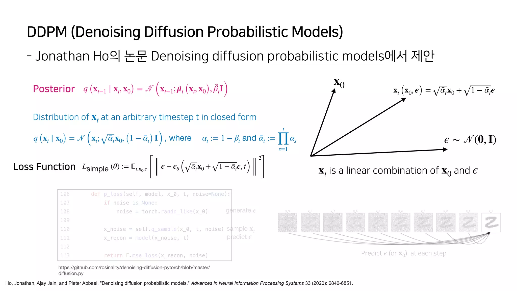 DDPM (Denoising Diffusion Probabilistic Models)
Ho, Jonathan, Ajay Jain, and Pieter Abbeel. "Denoising diffusion probabilistic models." Advances in Neural Information Processing Systems 33 (2020): 6840-6851.
- Jonathan Ho의 논문 Denoising diffusion probabilistic models에서 제안
Distribution of at an arbitrary timestep t in closed form
xt
x0
ϵ ∼
𝒩
(0, I)
xt (x0, ϵ) = ᾱtx0 + 1 − ᾱtϵ
Lsimple (θ) :=
𝔼
t,x0,ϵ
[
ϵ − ϵθ ( ᾱtx0 + 1 − ᾱtϵ, t)
2
] is a linear combination of and
xt x0 ϵ
q (xt ∣ x0) =
𝒩
(xt; ᾱtx0, (1 − ᾱt) I) , where  αt := 1 − βt and ᾱt :=
t
∏
s=1
αs
Posterior q (xt−1 ∣ xt, x0) =
𝒩
(xt−1; μ̃t (xt, x0), β̃tI)
Loss Function
https://github.com/rosinality/denoising-di
ff
usion-pytorch/blob/master/
di
ff
usion.py
generate ϵ
sample xt
predict ϵ
Predict (or ) at each step
ϵ x0
 