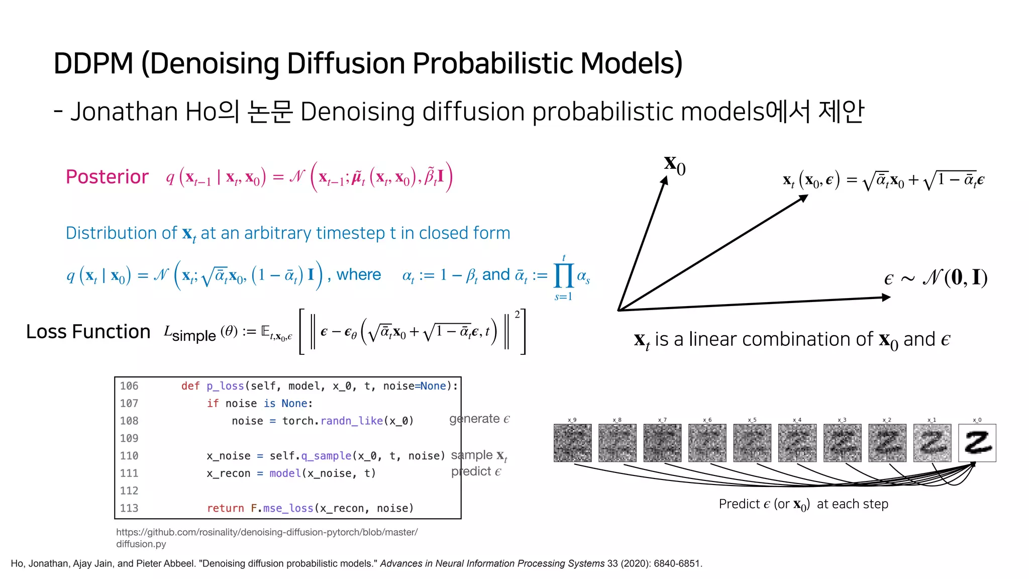 DDPM (Denoising Diffusion Probabilistic Models)
Ho, Jonathan, Ajay Jain, and Pieter Abbeel. "Denoising diffusion probabilistic models." Advances in Neural Information Processing Systems 33 (2020): 6840-6851.
- Jonathan Ho의 논문 Denoising diffusion probabilistic models에서 제안
Distribution of at an arbitrary timestep t in closed form
xt
x0
ϵ ∼
𝒩
(0, I)
xt (x0, ϵ) = ᾱtx0 + 1 − ᾱtϵ
Lsimple (θ) :=
𝔼
t,x0,ϵ
[
ϵ − ϵθ ( ᾱtx0 + 1 − ᾱtϵ, t)
2
] is a linear combination of and
xt x0 ϵ
q (xt ∣ x0) =
𝒩
(xt; ᾱtx0, (1 − ᾱt) I) , where  αt := 1 − βt and ᾱt :=
t
∏
s=1
αs
Posterior q (xt−1 ∣ xt, x0) =
𝒩
(xt−1; μ̃t (xt, x0), β̃tI)
Loss Function
https://github.com/rosinality/denoising-di
ff
usion-pytorch/blob/master/
di
ff
usion.py
generate ϵ
sample xt
predict ϵ
Predict (or ) at each step
ϵ x0
 