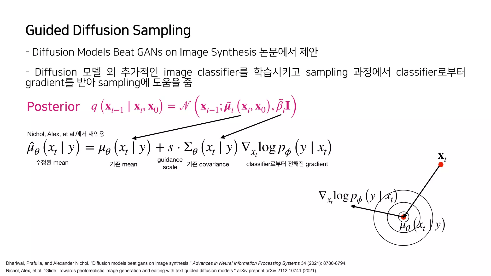 Guided Diffusion Sampling
- Diffusion Models Beat GANs on Image Synthesis 논문에서 제안
- Diffusion 모델 외 추가적인 image classifier를 학습시키고 sampling 과정에서 classifier로부터
gradient를 받아 sampling에 도움을 줌
Dhariwal, Prafulla, and Alexander Nichol. "Diffusion models beat gans on image synthesis." Advances in Neural Information Processing Systems 34 (2021): 8780-8794.
̂
μθ (xt ∣ y) = μθ (xt ∣ y) + s ⋅ Σθ (xt ∣ y)∇xt
log pϕ (y ∣ xt)
Posterior q (xt−1 ∣ xt, x0) =
𝒩
(xt−1; μ̃t (xt, x0), β̃tI)
Nichol, Alex, et al. "Glide: Towards photorealistic image generation and editing with text-guided diffusion models." arXiv preprint arXiv:2112.10741 (2021).
Nichol, Alex, et al.에서 재인용
수정된 mean classi
fi
er로부터 전해진 gradient
guidance 
scale
기존 mean 기존 covariance
xt
μθ (xt ∣ y)
∇xt
log pϕ (y ∣ xt)
 