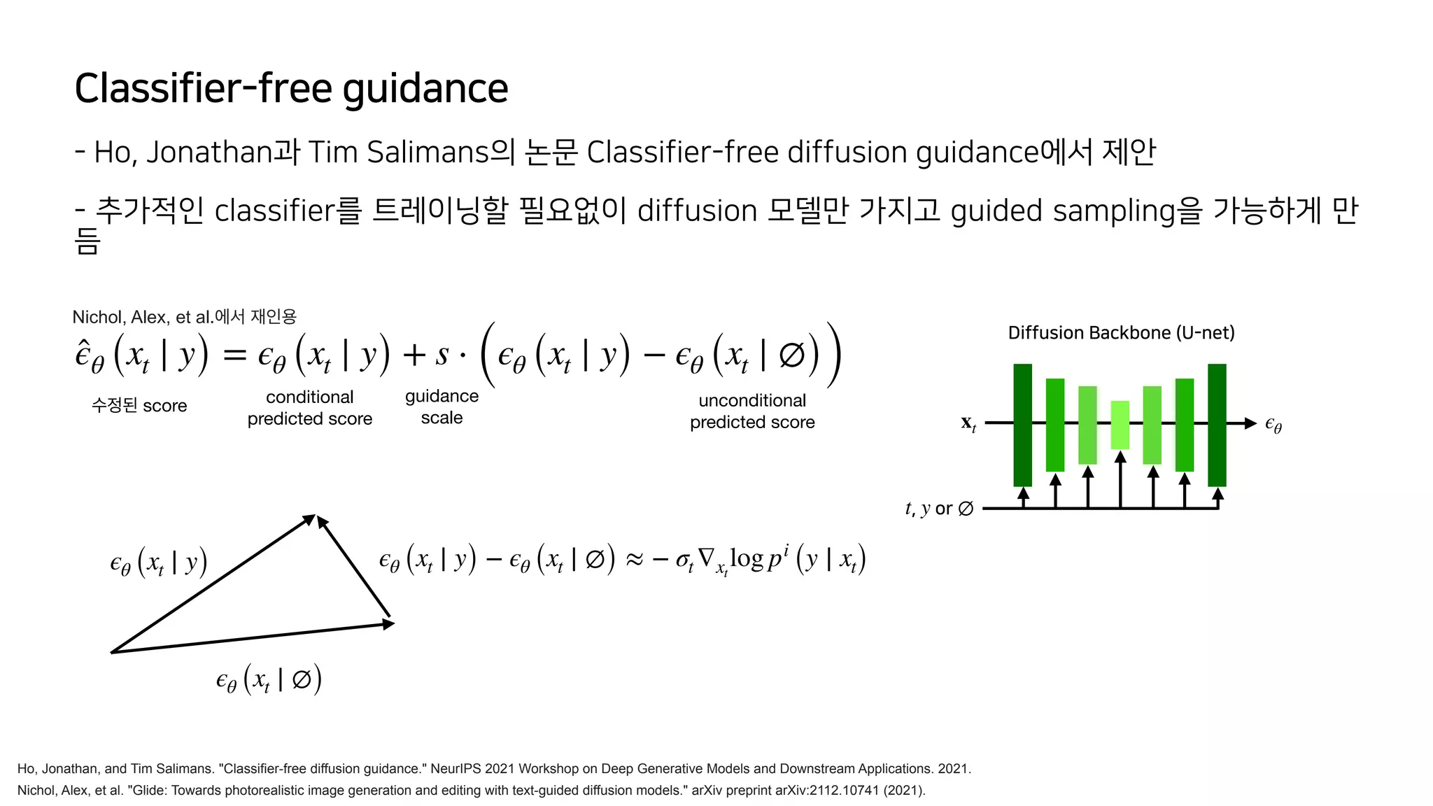 Classifier-free guidance
- Ho, Jonathan과 Tim Salimans의 논문 Classifier-free diffusion guidance에서 제안
- 추가적인 classifier를 트레이닝할 필요없이 diffusion 모델만 가지고 guided sampling을 가능하게 만
듬
Ho, Jonathan, and Tim Salimans. "Classifier-free diffusion guidance." NeurIPS 2021 Workshop on Deep Generative Models and Downstream Applications. 2021.
Nichol, Alex, et al. "Glide: Towards photorealistic image generation and editing with text-guided diffusion models." arXiv preprint arXiv:2112.10741 (2021).
Nichol, Alex, et al.에서 재인용
̂
ϵθ (xt ∣ y) = ϵθ (xt ∣ y) + s ⋅ (ϵθ (xt ∣ y) − ϵθ (xt ∣ ∅))
unconditional 
predicted score
conditional 
predicted score
ϵθ (xt ∣ y) ϵθ (xt ∣ y) − ϵθ (xt ∣ ∅) ≈ − σt ∇xt
log pi
(y ∣ xt)
Diffusion Backbone (U-net)
xt
, or
t y ∅
ϵθ
ϵθ (xt ∣ ∅)
guidance 
scale
수정된 score
 