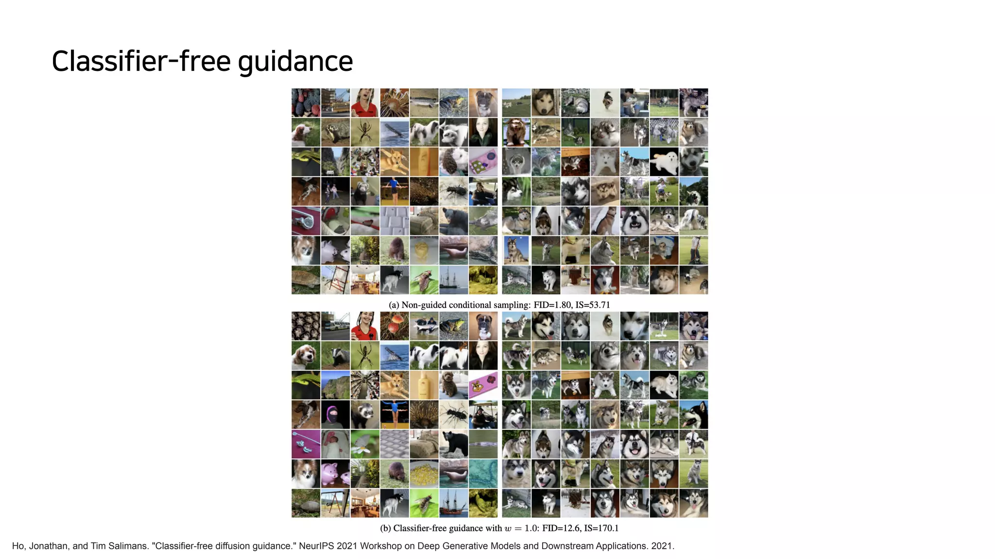 Classifier-free guidance
Ho, Jonathan, and Tim Salimans. "Classifier-free diffusion guidance." NeurIPS 2021 Workshop on Deep Generative Models and Downstream Applications. 2021.
 