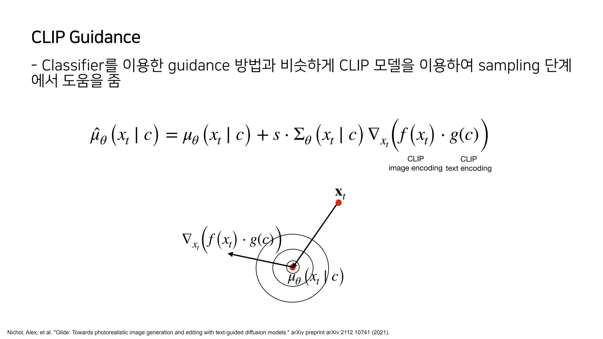 CLIP Guidance
- Classifier를 이용한 guidance 방법과 비슷하게 CLIP 모델을 이용하여 sampling 단계
에서 도움을 줌
Nichol, Alex, et al. "Glide: Towards photorealistic image generation and editing with text-guided diffusion models." arXiv preprint arXiv:2112.10741 (2021).
̂
μθ (xt ∣ c) = μθ (xt ∣ c) + s ⋅ Σθ (xt ∣ c)∇xt(f (xt) ⋅ g(c))
CLIP 
image encoding
CLIP 
text encoding
xt
μθ (xt ∣ c)
∇xt(f (xt) ⋅ g(c))
 