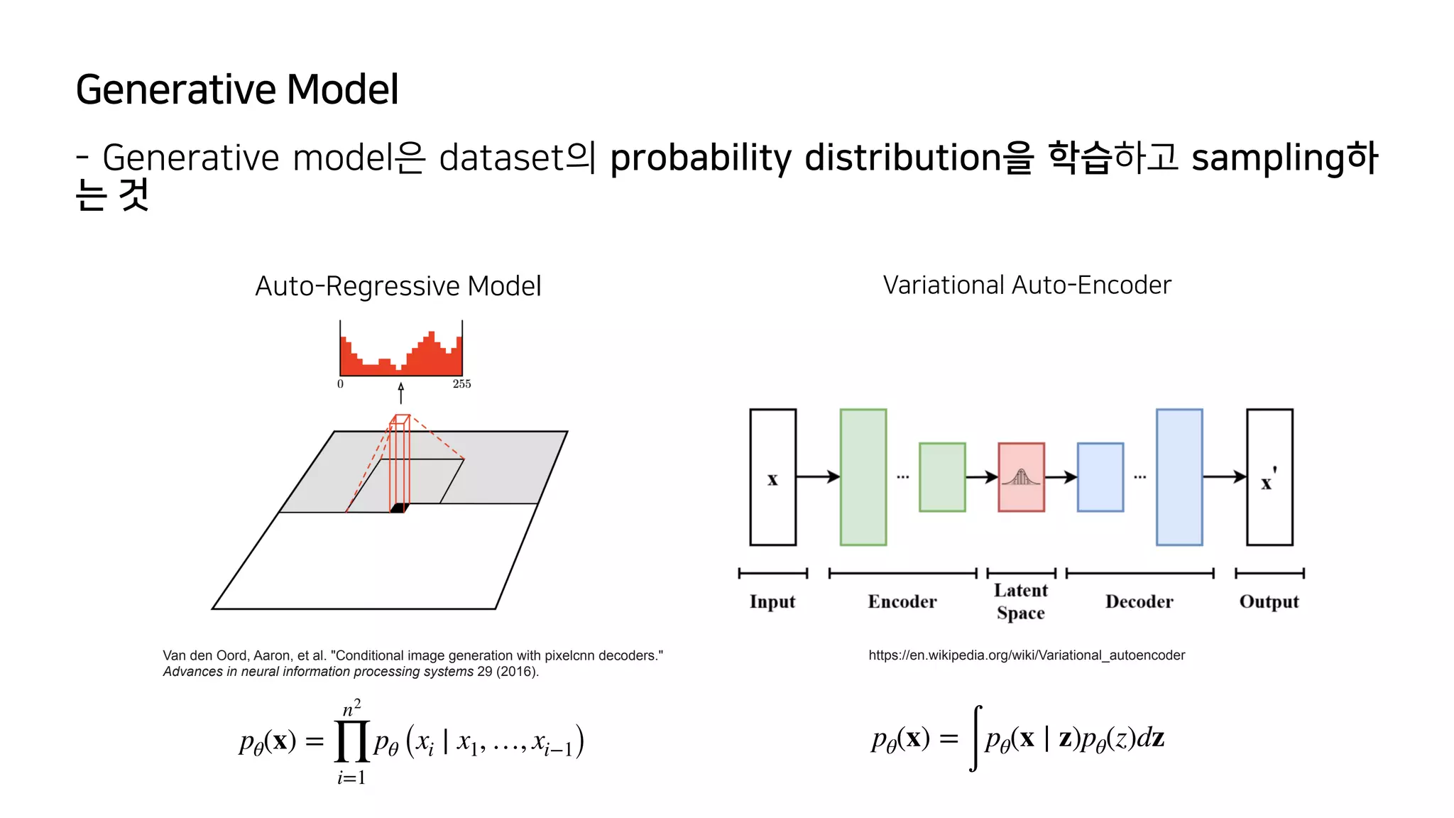 Generative Model
- Generative model은 dataset의 probability distribution을 학습하고 sampling하
는 것
Auto-Regressive Model
pθ(x) =
n2
∏
i=1
pθ (xi ∣ x1, …, xi−1)
Van den Oord, Aaron, et al. "Conditional image generation with pixelcnn decoders."
 
Advances in neural information processing systems 29 (2016).
Variational Auto-Encoder
pθ(x) =
∫
pθ(x ∣ z)pθ(z)dz
https://en.wikipedia.org/wiki/Variational_autoencoder
 