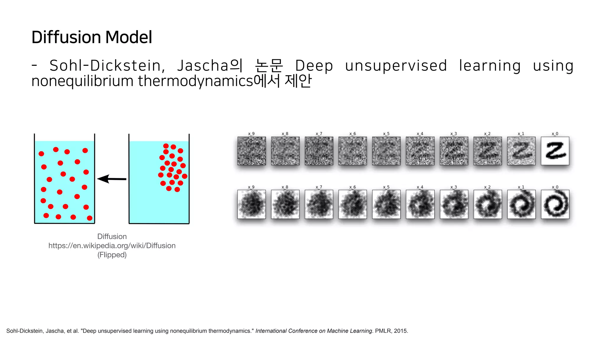 Diffusion Model
- Sohl-Dickstein, Jascha의 논문 Deep unsupervised learning using
nonequilibrium thermodynamics에서 제안
Sohl-Dickstein, Jascha, et al. "Deep unsupervised learning using nonequilibrium thermodynamics." International Conference on Machine Learning. PMLR, 2015.
Di
ff
usion 
https://en.wikipedia.org/wiki/Di
ff
usion

(Flipped)
 