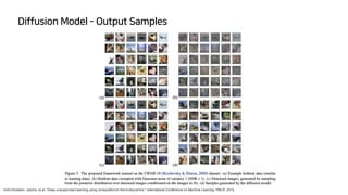 Diffusion Model - Output Samples
Sohl-Dickstein, Jascha, et al. "Deep unsupervised learning using nonequilibrium thermodynamics." International Conference on Machine Learning. PMLR, 2015.
 