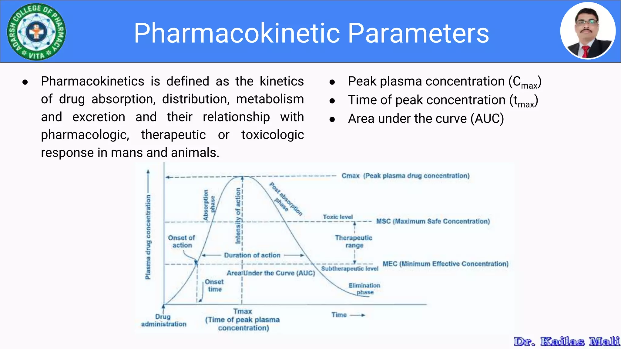 DIffusion, Dissolution and Pharmacokinetic Parameters.pptx