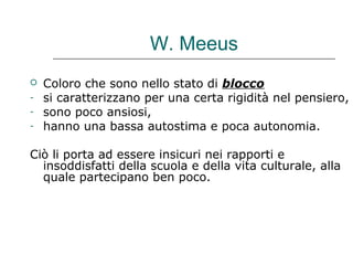 W. Meeus

-

Coloro che sono nello stato di blocco
si caratterizzano per una certa rigidità nel pensiero,
sono poco ansiosi,
hanno una bassa autostima e poca autonomia.

Ciò li porta ad essere insicuri nei rapporti e
insoddisfatti della scuola e della vita culturale, alla
quale partecipano ben poco.

 
