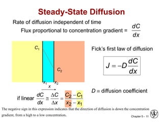 Chapter 5 - 11
Steady-State Diffusion
dx
dC
D
J 

Fick’s first law of diffusion
C1
C2
x
C1
C2
x1 x2
D  diffusion coefficient
Rate of diffusion independent of time
Flux proportional to concentration gradient =
dx
dC
1
2
1
2
linear
if
x
x
C
C
x
C
dx
dC






The negative sign in this expression indicates that the direction of diffusion is down the concentration
gradient, from a high to a low concentration.
 