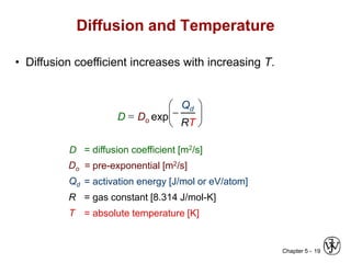 Chapter 5 - 19
Diffusion and Temperature
• Diffusion coefficient increases with increasing T.
D  Do exp







Qd
RT
= pre-exponential [m2/s]
= diffusion coefficient [m2/s]
= activation energy [J/mol or eV/atom]
= gas constant [8.314 J/mol-K]
= absolute temperature [K]
D
Do
Qd
R
T
 