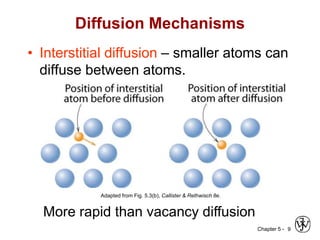 Chapter 5 - 9
Diffusion Mechanisms
• Interstitial diffusion – smaller atoms can
diffuse between atoms.
More rapid than vacancy diffusion
Adapted from Fig. 5.3(b), Callister & Rethwisch 8e.
 