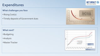 Expenditures
What challenges you face
• Rising Cost(s)
• Timely deposits of Government dues




What next?
•Budgeting
•Analysis
•Master Tracker
 