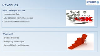 Revenues
What challenges you face
• Unaccounted Sales
• Low collection from other sources
• Variability in Membership Fee




What next?
• Updated Records
• Budgeting and Analysis
• Internal Checks and Balances
 