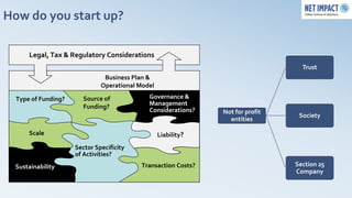 How do you start up?

      Legal, Tax & Regulatory Considerations
                                                                                   Trust
                               Business Plan &
                              Operational Model

  Type of Funding?      Source of            Governance &
                        Funding?             Management
                                             Considerations?    Not for profit
                                                                                  Society
                                                                  entities

      Scale                                       Liability?
                     Sector Specificity
                     of Activities?
  Sustainability                           Transaction Costs?                    Section 25
                                                                                 Company
 