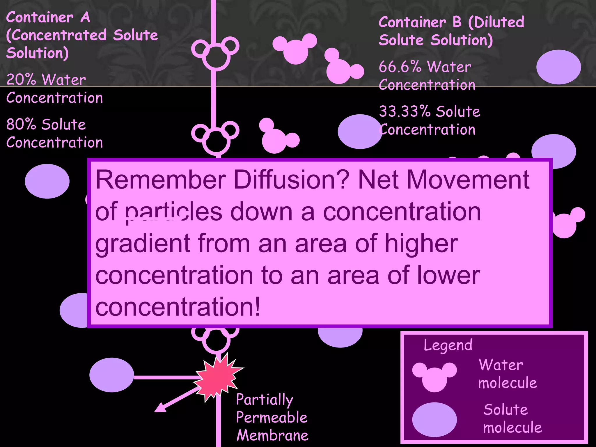 Can spread over long distance