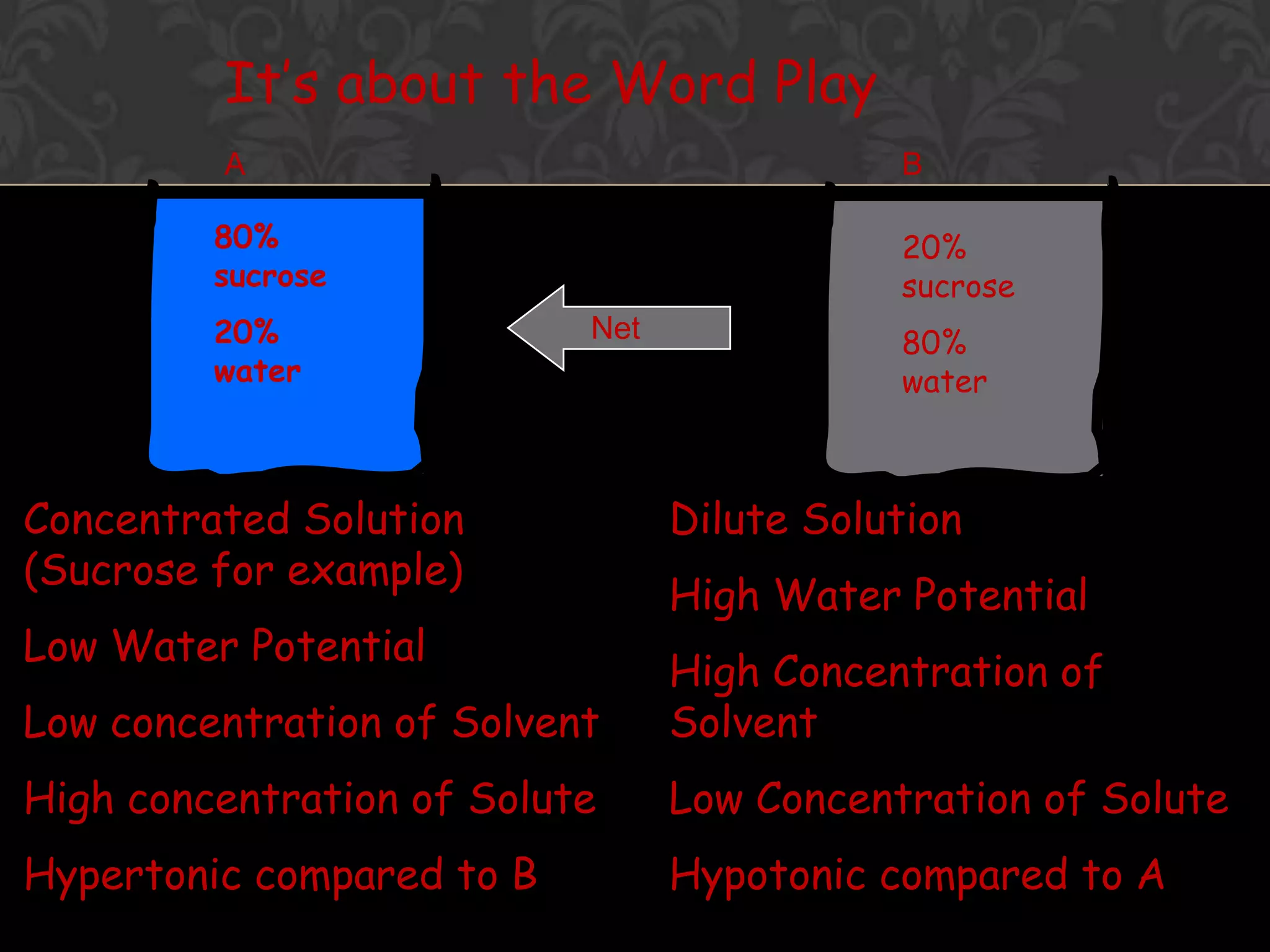 Nature of transport ( no such membrane required )