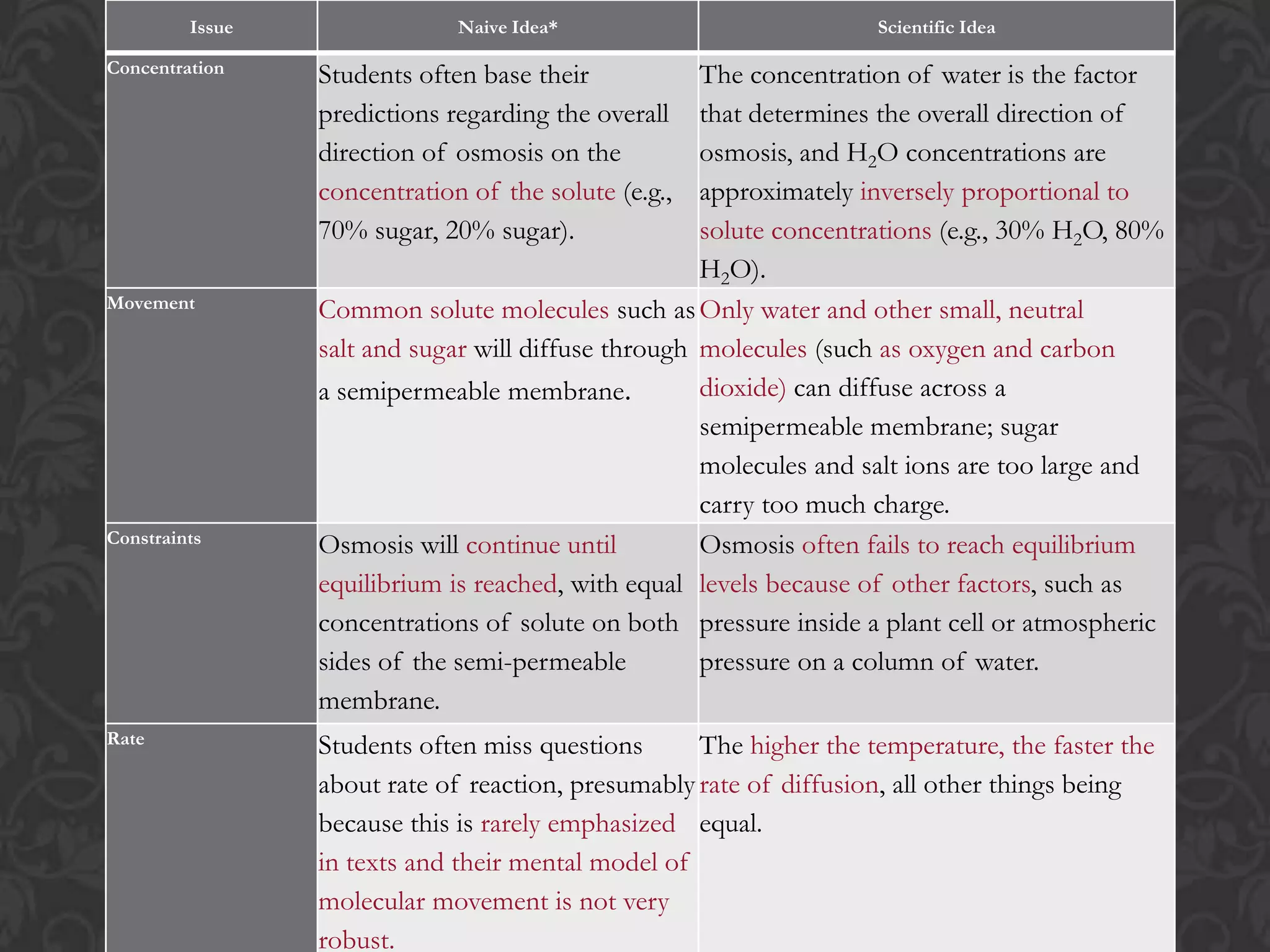 Flow from [higher] to [lower] of solvent