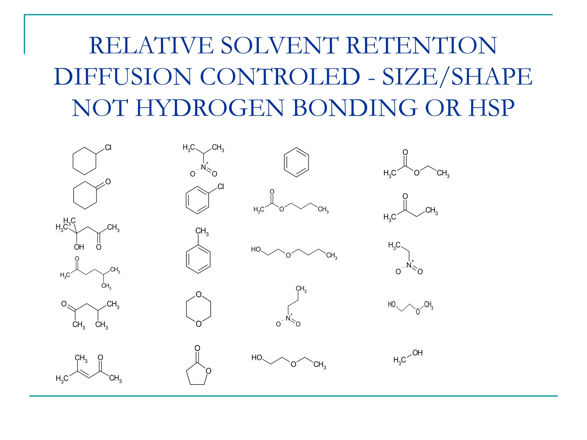 RELATIVE SOLVENT RETENTION
DIFFUSION CONTROLED - SIZE/SHAPE
NOT HYDROGEN BONDING OR HSP
Cl
O
CH3
O
C
H3
OH
C
H3
C
H3
O
CH3
C
H3
CH3
CH3
O
CH3
CH3
CH3
O
C
H3
CH3
CH3
O
N
+
O O
CH3
C
H3
Cl
CH3
O
O
O
O
C
H3
O CH3
O
O
O
H
CH3
N
+
O O
CH3
O
O
H
CH3
C
H3
O
O
CH3
C
H3
N
+
O O
O
O
H CH3
C
H3
OH
 
