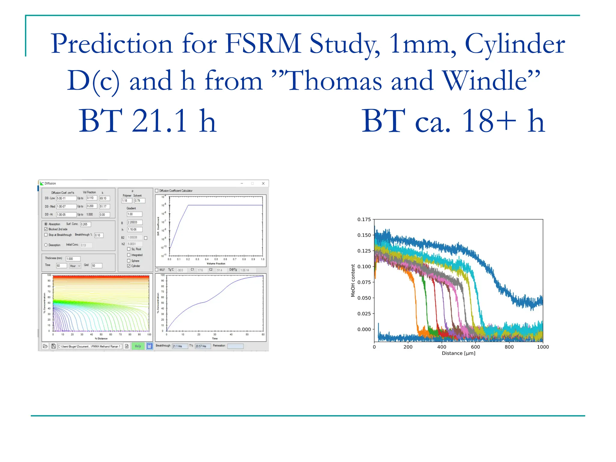Prediction for FSRM Study, 1mm, Cylinder
D(c) and h from ”Thomas and Windle”
BT 21.1 h BT ca. 18+ h
 