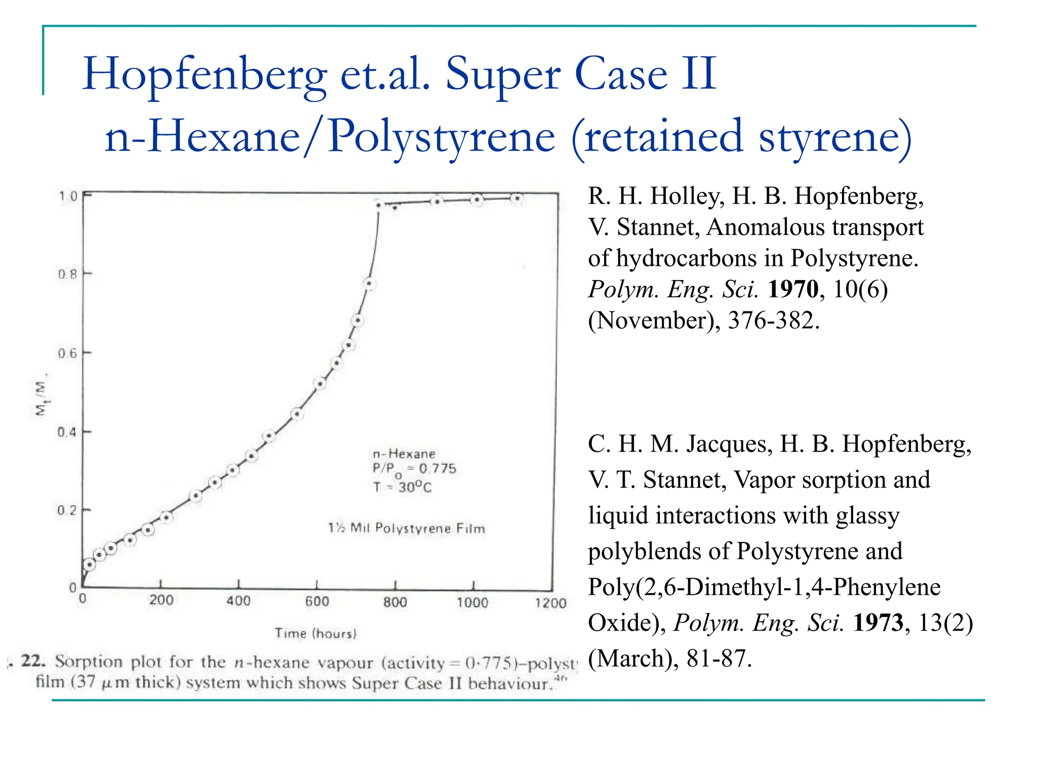 Hopfenberg et.al. Super Case II
n-Hexane/Polystyrene (retained styrene)
C. H. M. Jacques, H. B. Hopfenberg,
V. T. Stannet, Vapor sorption and
liquid interactions with glassy
polyblends of Polystyrene and
Poly(2,6-Dimethyl-1,4-Phenylene
Oxide), Polym. Eng. Sci. 1973, 13(2)
(March), 81-87.
R. H. Holley, H. B. Hopfenberg,
V. Stannet, Anomalous transport
of hydrocarbons in Polystyrene.
Polym. Eng. Sci. 1970, 10(6)
(November), 376-382.
 