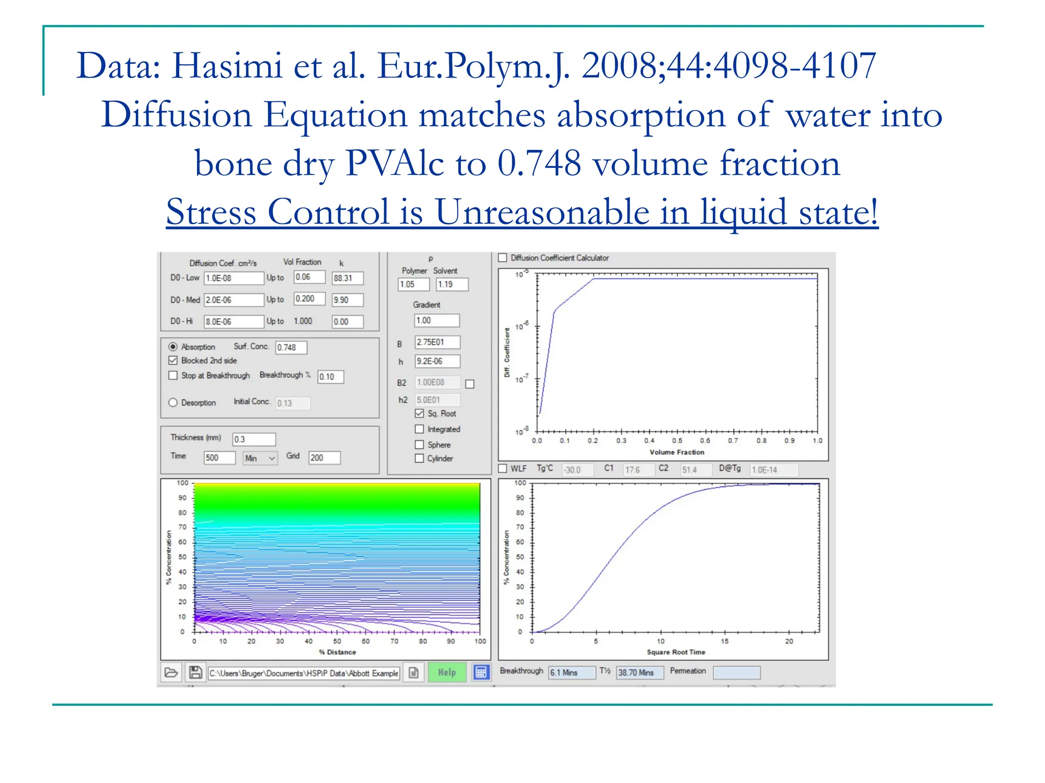 Data: Hasimi et al. Eur.Polym.J. 2008;44:4098-4107
Diffusion Equation matches absorption of water into
bone dry PVAlc to 0.748 volume fraction
Stress Control is Unreasonable in liquid state!
 