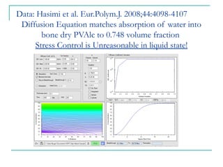 Diffusion Pvc DIFFUSION_IN_POLYMERS drug delivery systems | PPTX