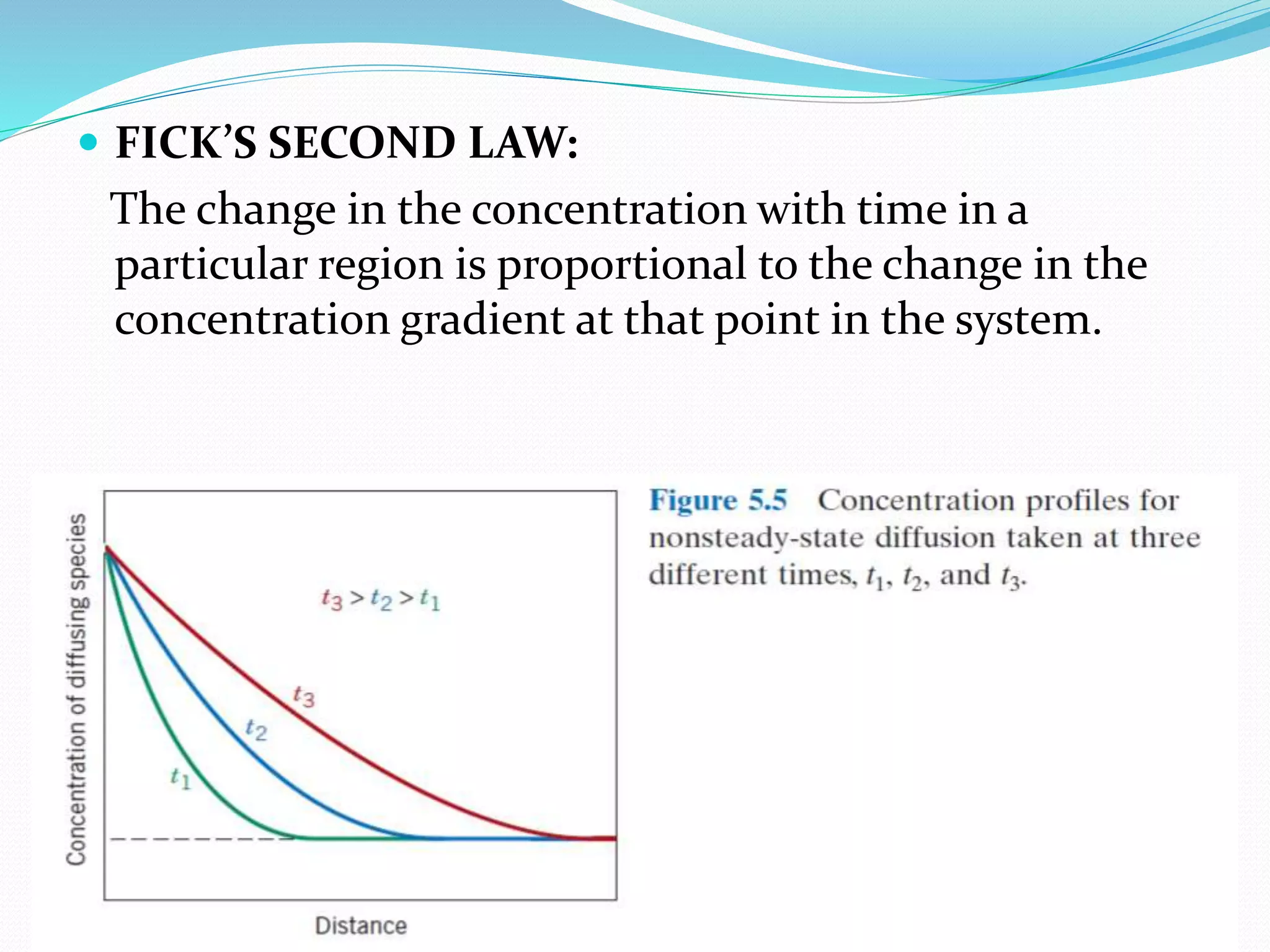 diffusion in solid.pptx