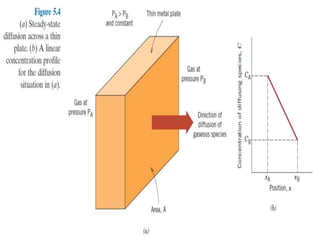 diffusion in solid.pptx