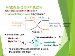 MM 501
Ashraf Ali NED University
MODELING DIFFUSION
What causes net flow of atoms?
• Concentration Profile, C(x): [kg/m3]
• Fick's First Law:
Concentration
of Cu [kg/m 3]
Concentration
of Ni [kg/m 3]
Position, x
Cu flux Ni flux
• The steeper the concentration profile,
the greater the flux!
Adapted from
Fig. 5.2(c),
Callister 6e.
 