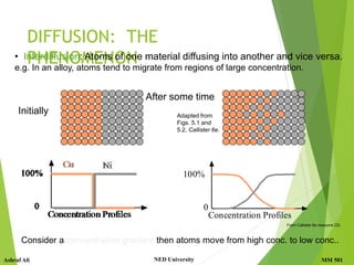 Diffusion in Solids-Lecture-1.ppt