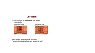 Understanding Diffusion Mechanisms and Activation Energy in Solid ...