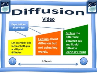 Diffusion lesson | PPTX