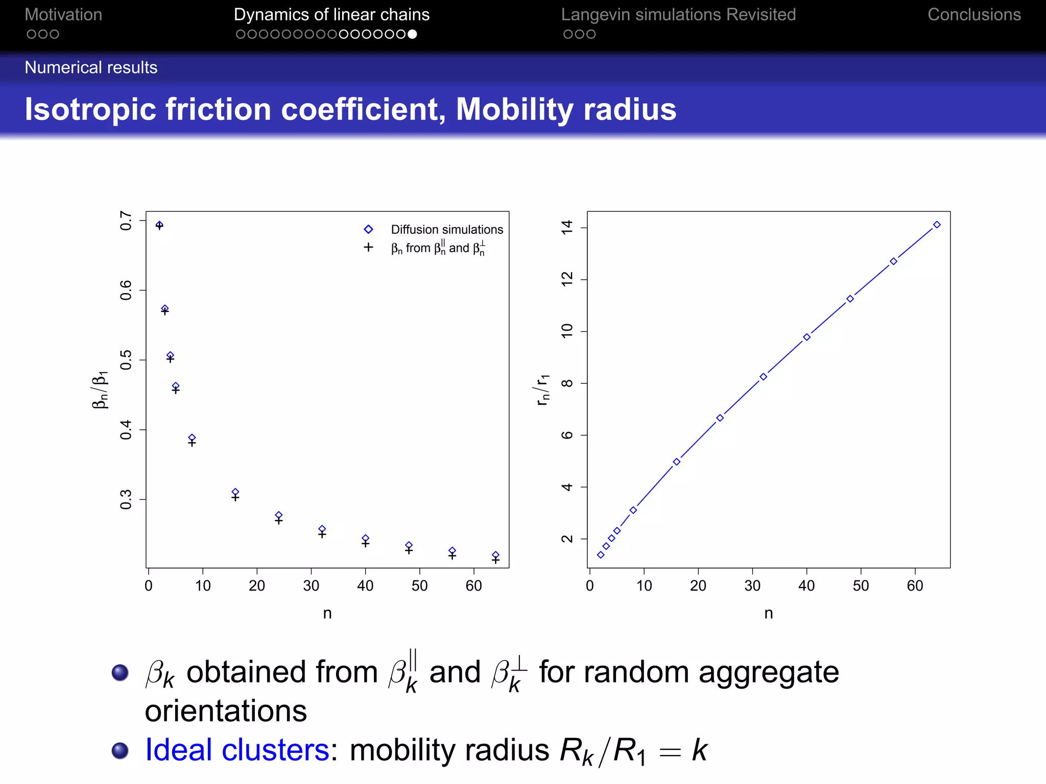 Motivation                     Dynamics of linear chains                             Langevin simulations Revisited                  Conclusions


Numerical results

Isotropic friction coefﬁcient, Mobility radius
                0.7




                                                                                     14
                                                     Diffusion simulations
                                                     βn from βn and β⊥
                                                              ||
                                                                     n




                                                                                     12
                0.6




                                                                                     10
                0.5
        βn β1




                                                                             rn r1
                                                                                     8
                0.4




                                                                                     6
                                                                                     4
                0.3




                                                                                     2
                      0   10    20     30       40      50         60                     0   10     20     30        40   50   60
                                            n                                                                    n


                                                  ⊥
                      βk obtained from βk and βk for random aggregate
                      orientations
                      Ideal clusters: mobility radius Rk /R1 = k
 