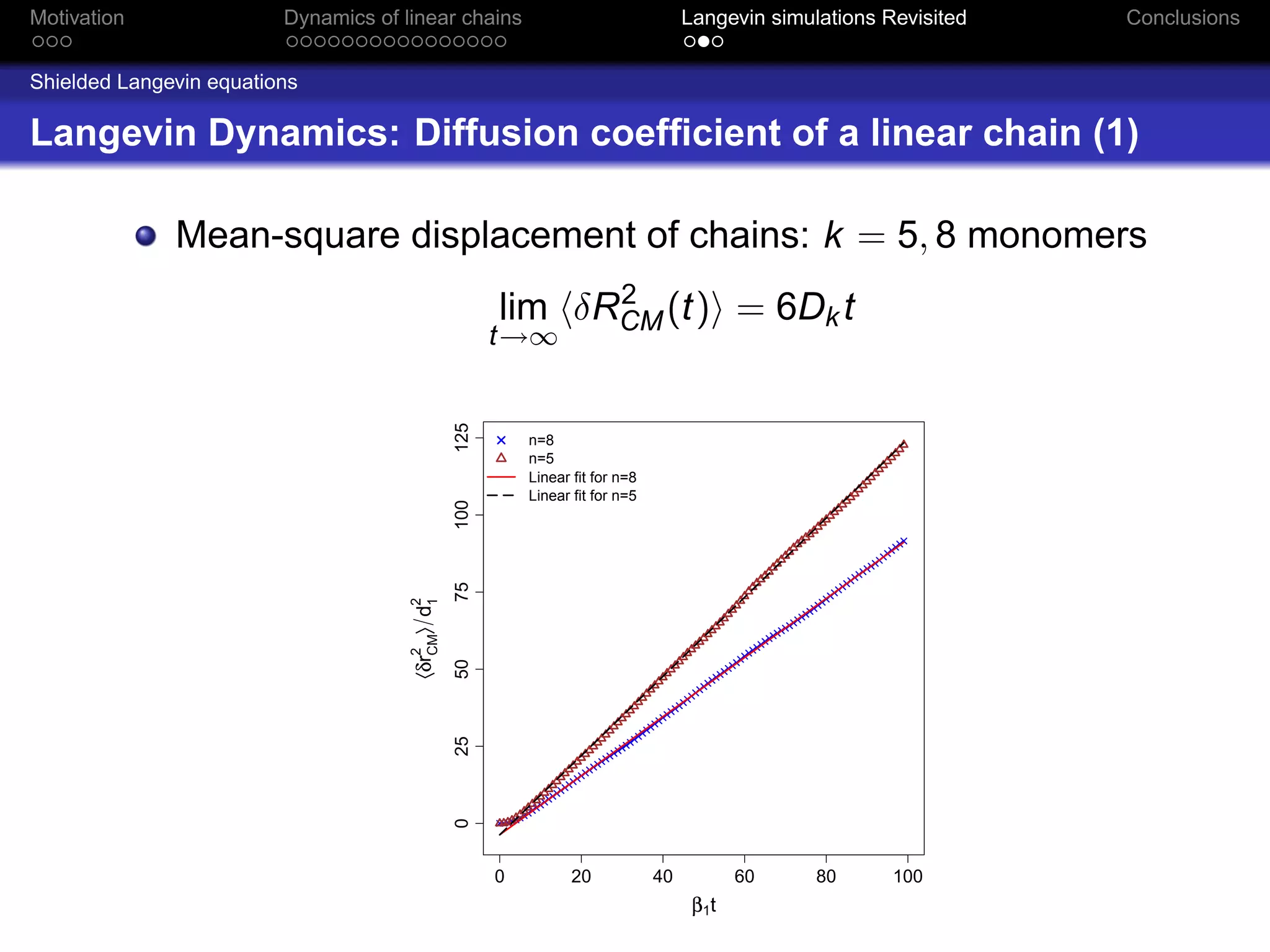 Motivation               Dynamics of linear chains                                    Langevin simulations Revisited   Conclusions


Shielded Langevin equations

Langevin Dynamics: Diffusion coefﬁcient of a linear chain (1)

              Mean-square displacement of chains: k = 5, 8 monomers
                                                              2
                                                        lim δRCM (t) = 6Dk t
                                                        t→∞



                                                  125
                                                            n=8
                                                            n=5
                                                            Linear fit for n=8
                                                            Linear fit for n=5
                                                  100
                                                  75
                                      〈δr2 〉 d2
                                         CM   1

                                                  50
                                                  25
                                                  0




                                                        0          20            40          60     80      100
                                                                                       β1t
 