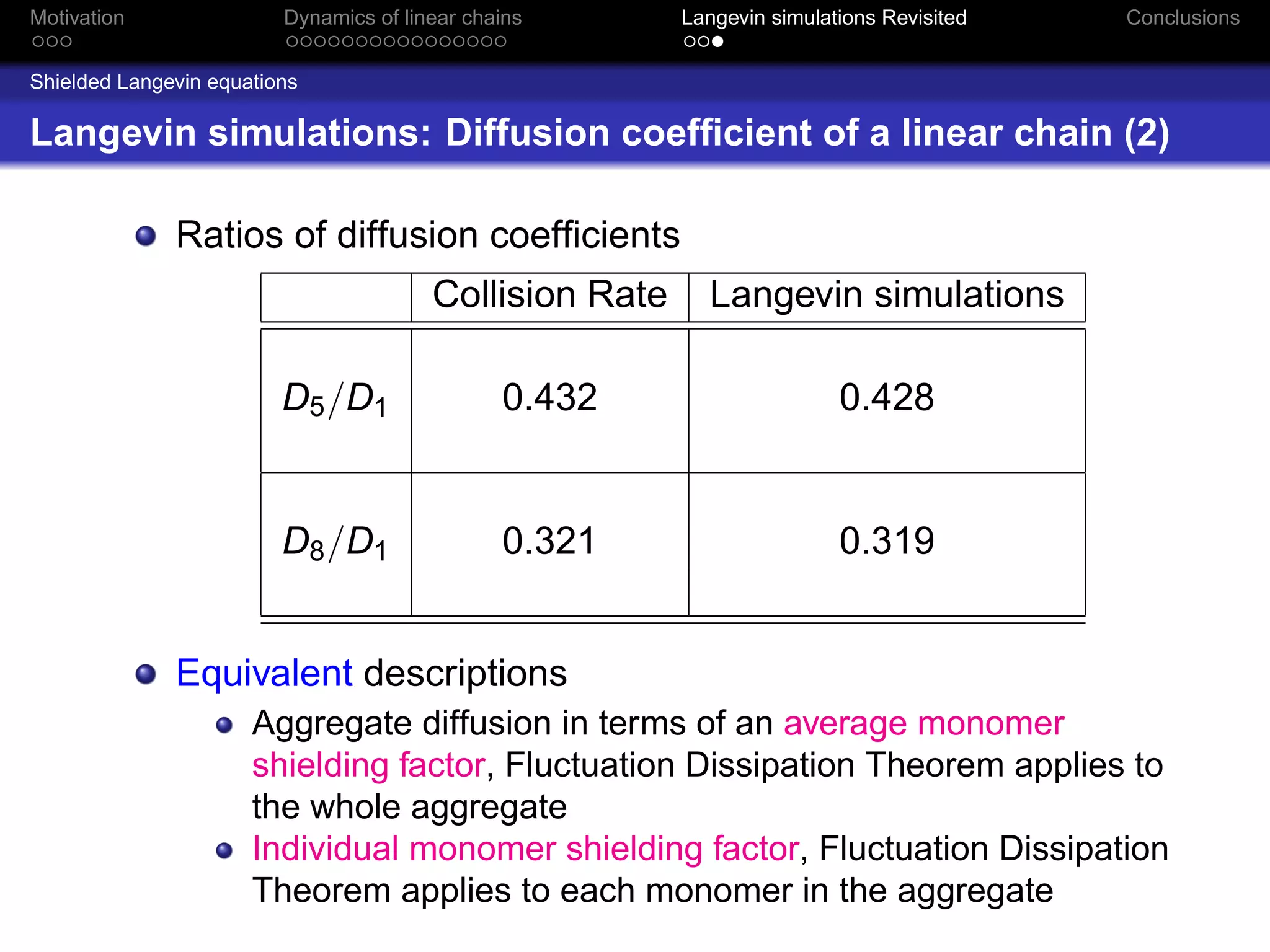 Motivation               Dynamics of linear chains       Langevin simulations Revisited   Conclusions


Shielded Langevin equations

Langevin simulations: Diffusion coefﬁcient of a linear chain (2)

              Ratios of diffusion coefﬁcients
                                        Collision Rate     Langevin simulations

                         D5 /D1                0.432                     0.428


                         D8 /D1                0.321                     0.319


              Equivalent descriptions
                      Aggregate diffusion in terms of an average monomer
                      shielding factor, Fluctuation Dissipation Theorem applies to
                      the whole aggregate
                      Individual monomer shielding factor, Fluctuation Dissipation
                      Theorem applies to each monomer in the aggregate
 