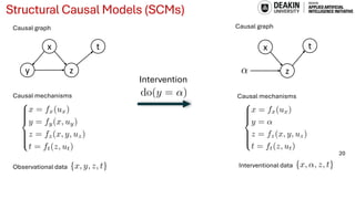 Advancing Diffusion Models and Their Variants for Better Generation and ...