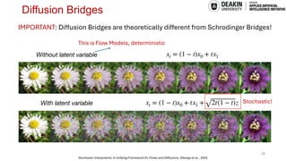 Advancing Diffusion Models and Their Variants for Better Generation and ...
