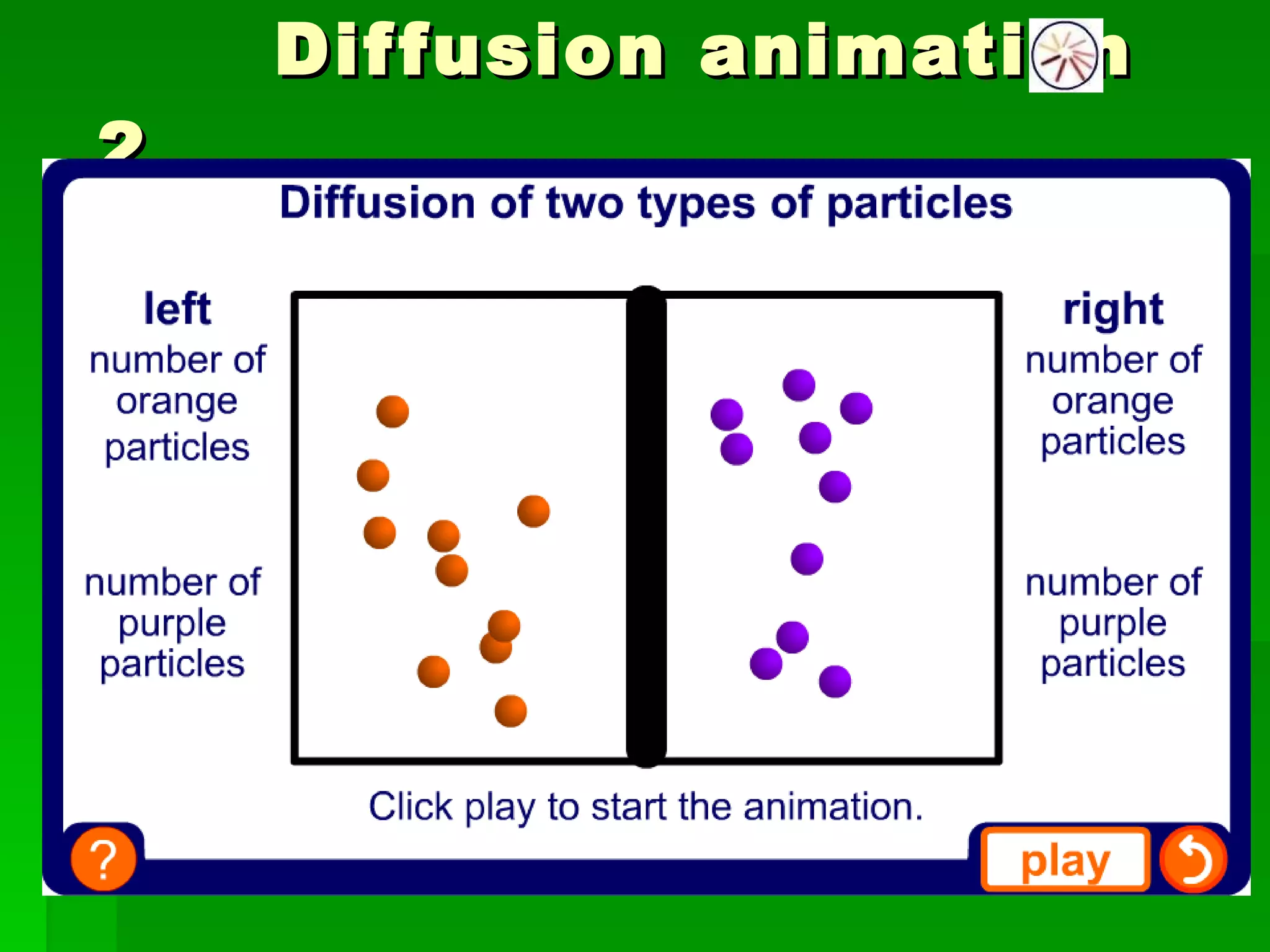 Diffusion animation 2 