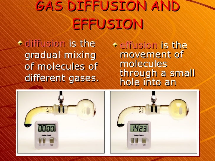 Diffusion of gases
