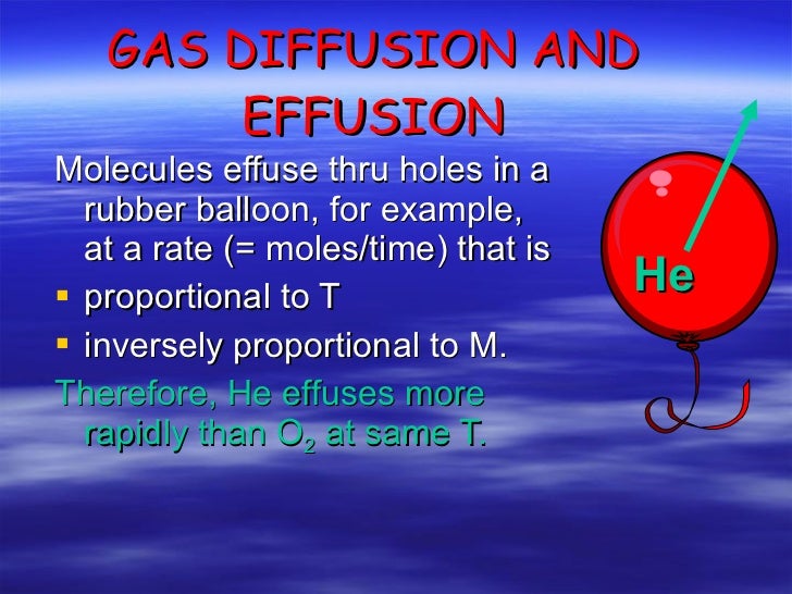 Diffusion of gases