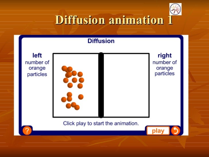 Diffusion of gases